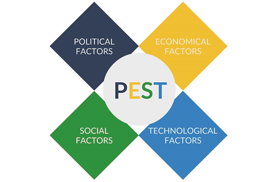 Pest am. Pest анализ. Пест анализ картинки. Пест анализ значок. Пест анализ картинки для презентации.