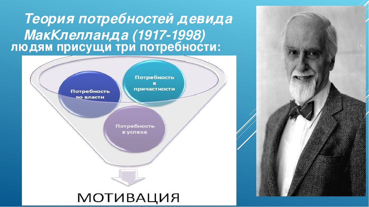 Потребности власти успеха причастности. Дэвид МАККЛЕЛЛАНД потребности. Дэвид МАККЛЕЛЛАНД мотивация. Теория Дэвида Мак Клелланда. Теория мотивации Дэвида Мак Клелланда.
