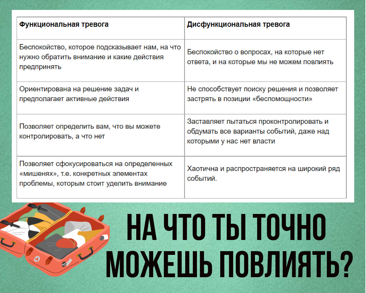 Табличка-тест, которая поможет разобраться к какому берегу вас прибило.