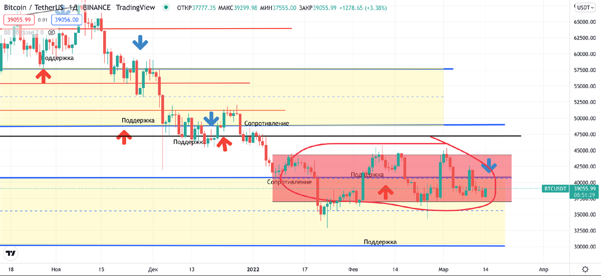 скриншот с сайта ru.tradingview.com