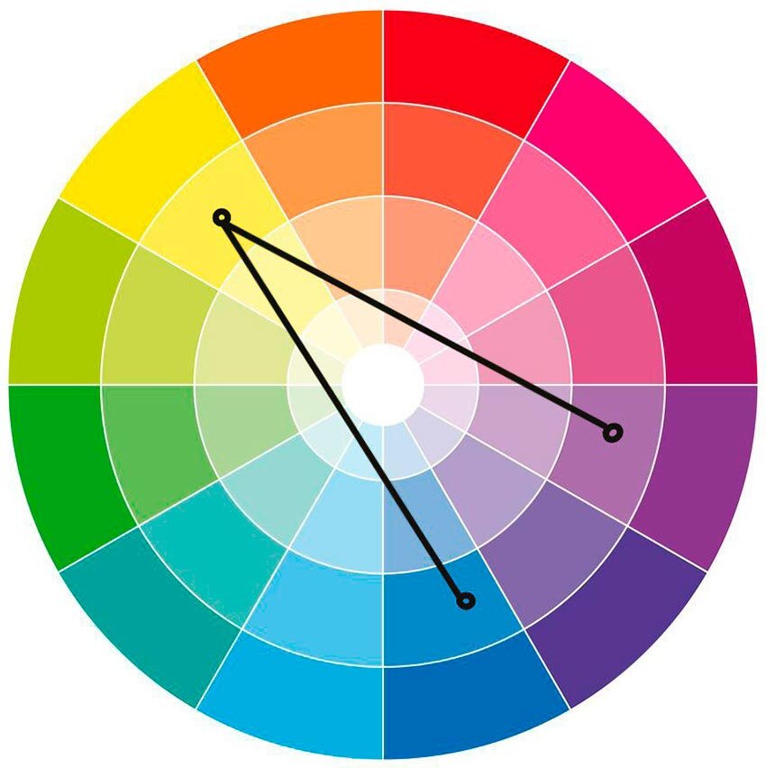 Круг цветовых сочетаний в одежде от спа-гармония.рф