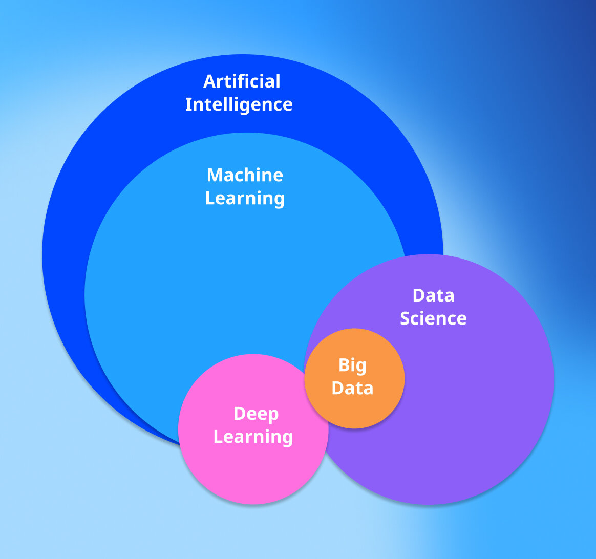 Data Science в маркетинге и бизнесе | Altcraft | Дзен