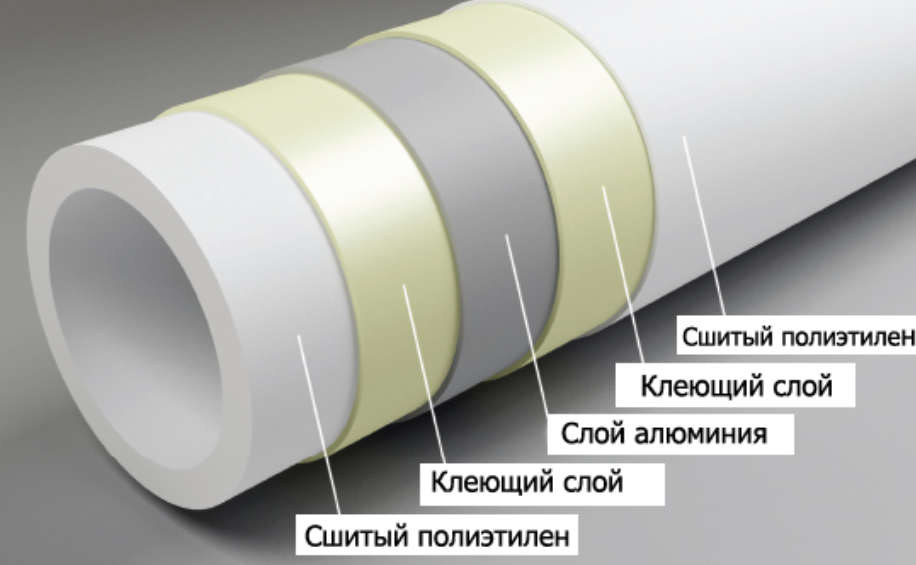 Трубы для теплого водяного пола - Газовые котлы, Сантехоборудование в Кемерово и Новосибирске