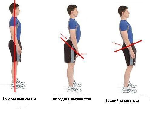 Откуда берется жир на шее и эффективные способы избавления