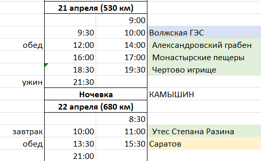 ПЛАН на пятый и шестой день