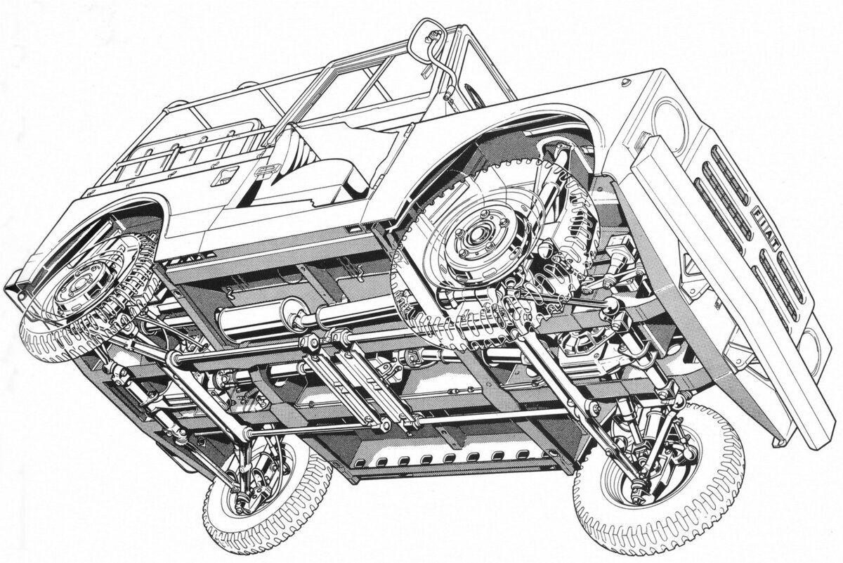 Вояки не по уставу: необычные военные вездеходы | Motor.ru | Дзен