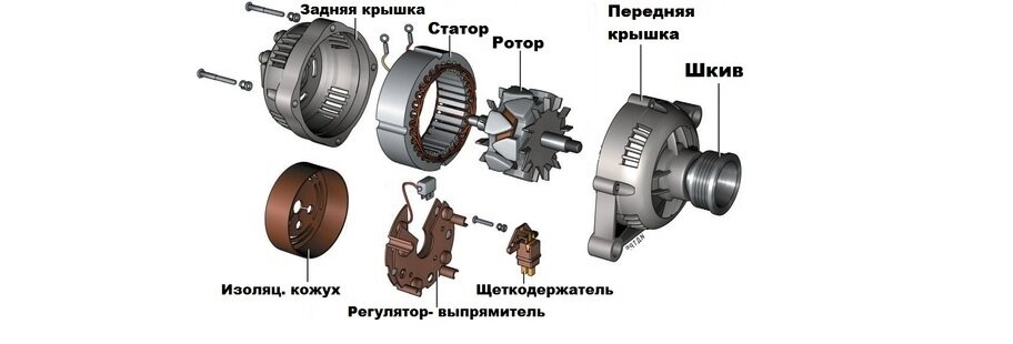 Пропала зарядка на холостом ходу а на оборотах есть