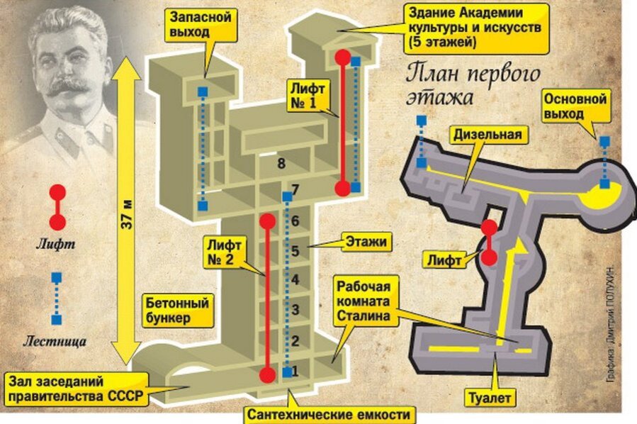 Карта бункеров самара