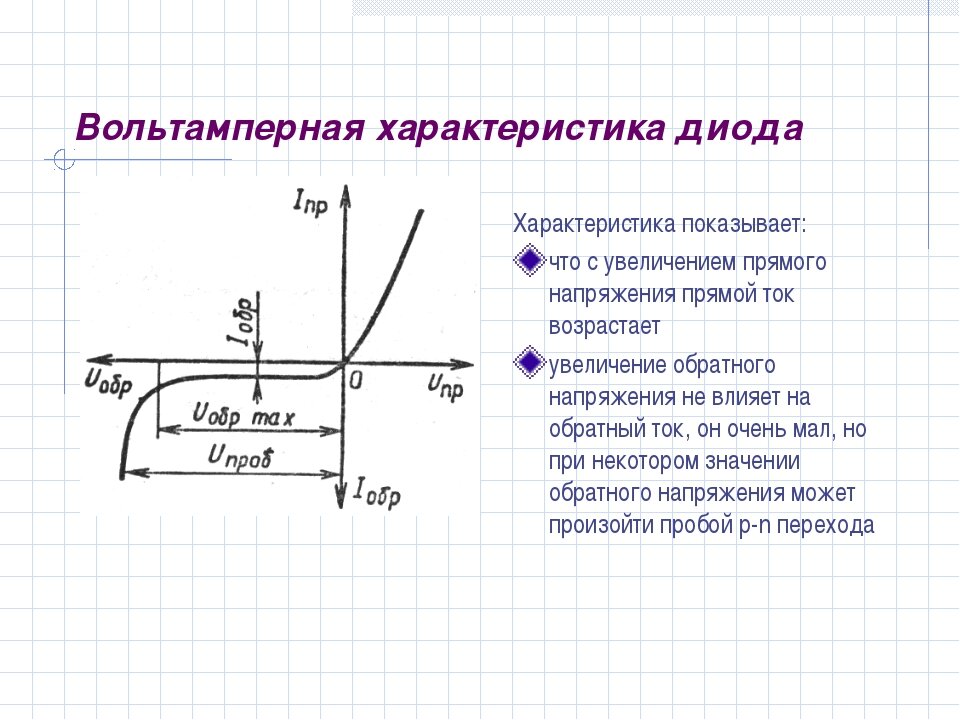 Биполярный транзистор принцип работы вольтамперные характеристики Диод = Светодиод Схемач Дзен