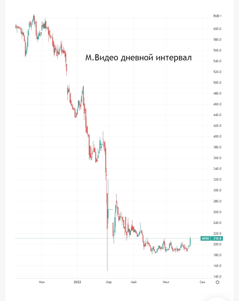 Взято из личного кабинета