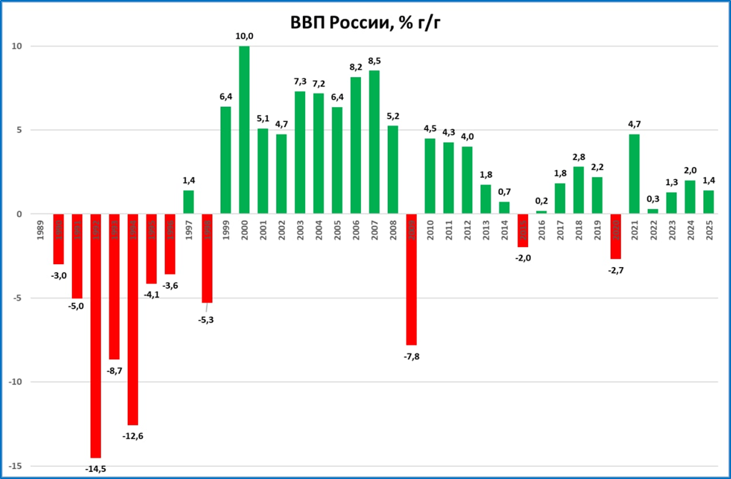 Рост ввп японии