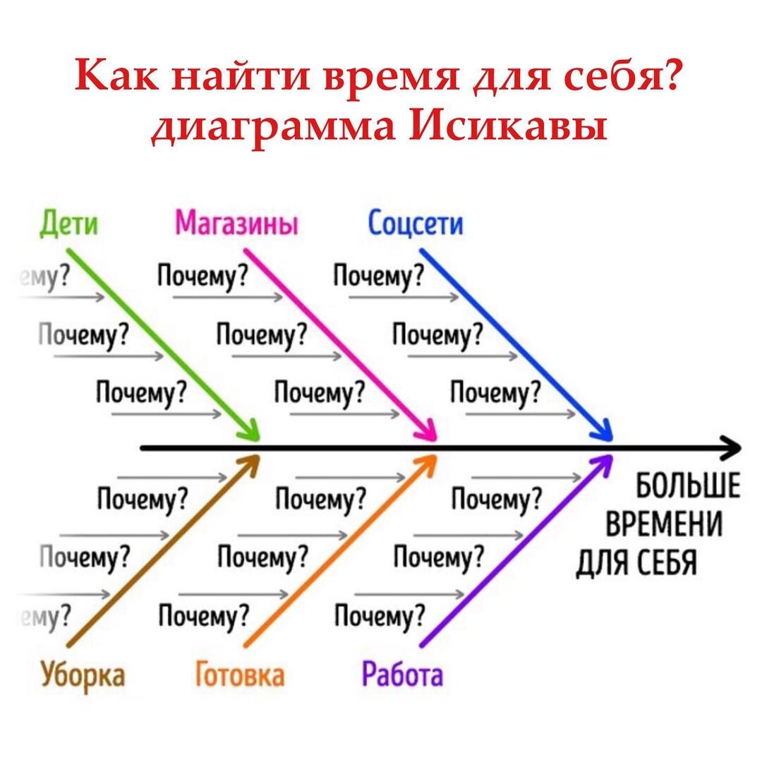 Метод почему примеры. Метод 5 почему. Техника 5 почему. 5 Почему примеры. 5 Почему примеры из жизни.