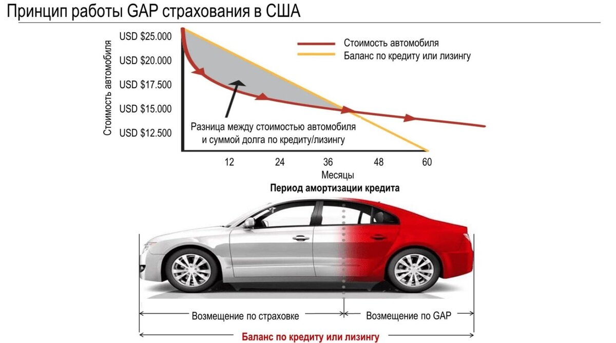 Как измерить стоимость и ценность продукта F&I в автобизнесе? | Ассоциация  РОАД | Дзен