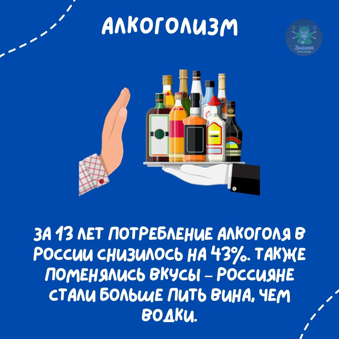 Если в 2008 году потребление алкоголя составляло 15,7 литра на душу населения в год, то в 2021 году - 9 литров. 