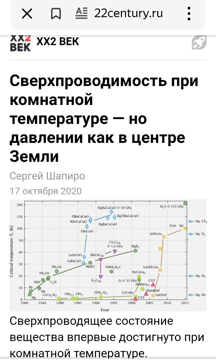 Различные типы сверхпроводников (взято из сети)