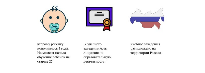 Обратите внимание наличие у заведения лицензии является обязательным условием для оплаты учебы за счет мат. капитала, так, чтобы не потерять платежеспособный сегмент рынка рекомендуем получить лицензию на образовательную деятельность.
