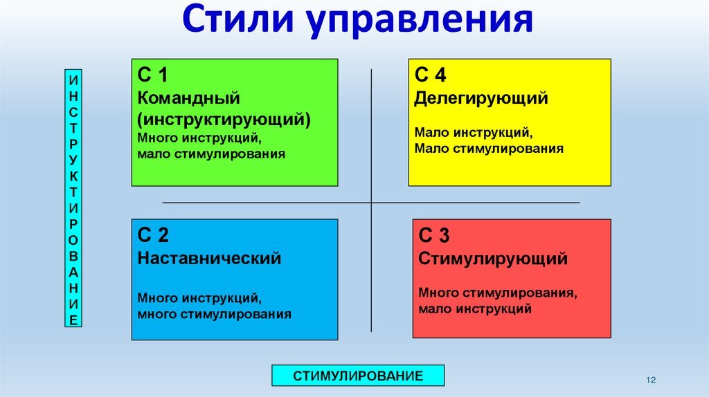 Наиболее эффективным стилем руководства женским коллективом является