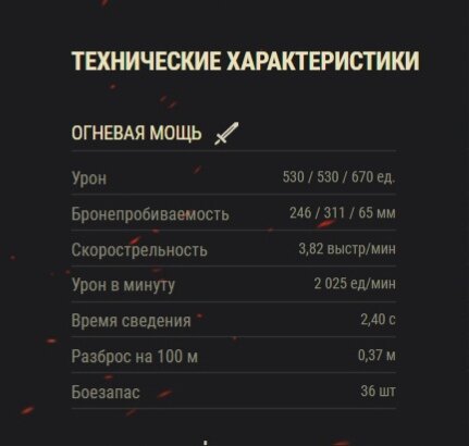 Орудийные характеристики Е 75 (128 мм орудие). Скриншот автора.