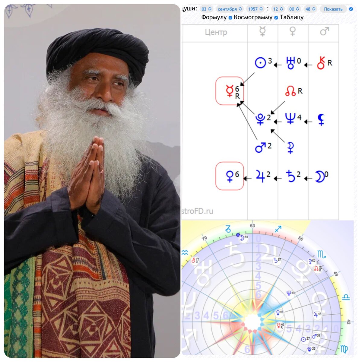 Разбор Формулы Души Садхгуру 