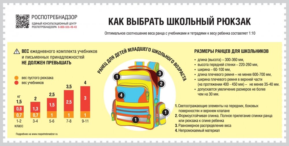    Рекомендации Роспотребнадзора. Фото: Пресс-служба Роспотребнадзора