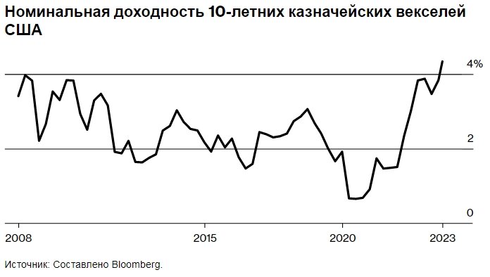 Дефицит бюджета декабрь 2023