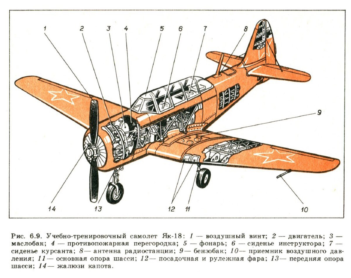 Учебно-тренировочный самолет Як-18