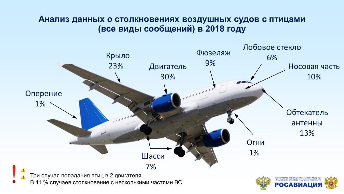 Самолеты в воздухе карта