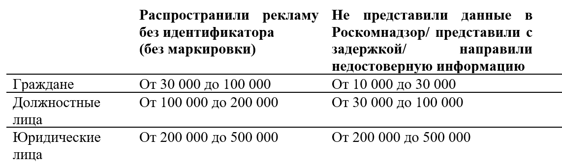 Согласно ФЗ №274