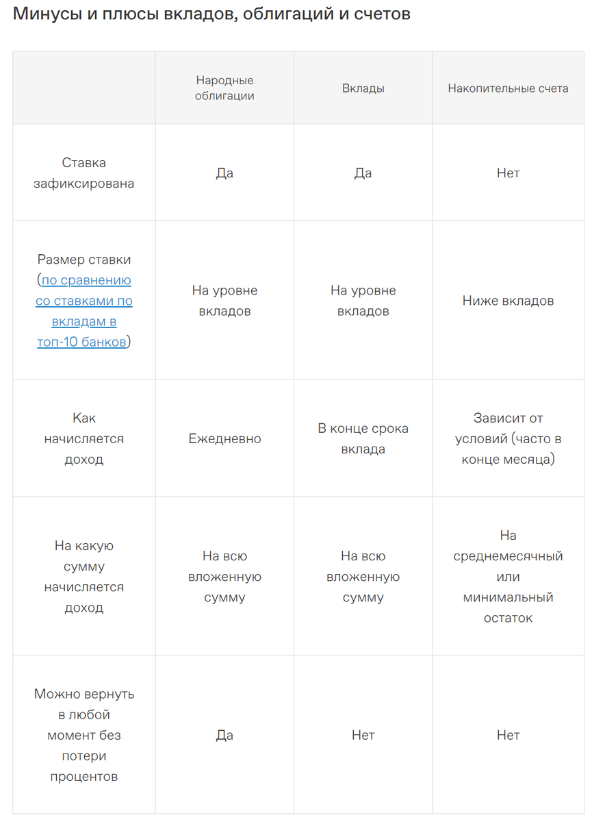 Доброе утро, всем привет!Знаете, тут на глаза попался график цены акций компании Virgin Galactic, подпольная кличка "Галя".-5
