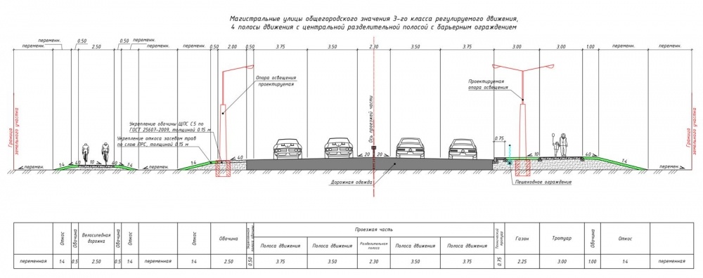    Проект реконструкции дороги. Фото: Администрация Омска