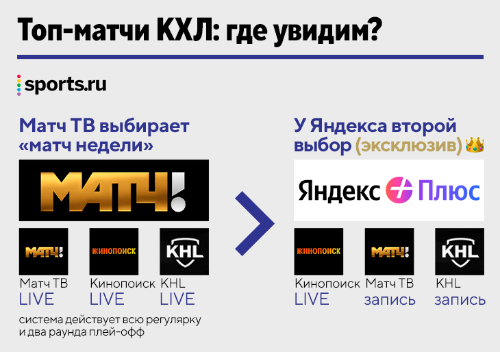 В чемпионате КХЛ наступил перерыв до 10 ноября / Турнирные таблицы конференций, 