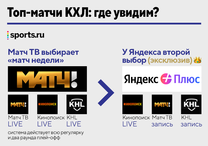 Завершился третий круг регулярного чемпионата КХЛ - 13 Октября 2012 - Турниры по