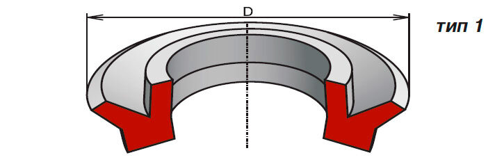 Гидравлические манжеты Тип 1  фото  Яндекс