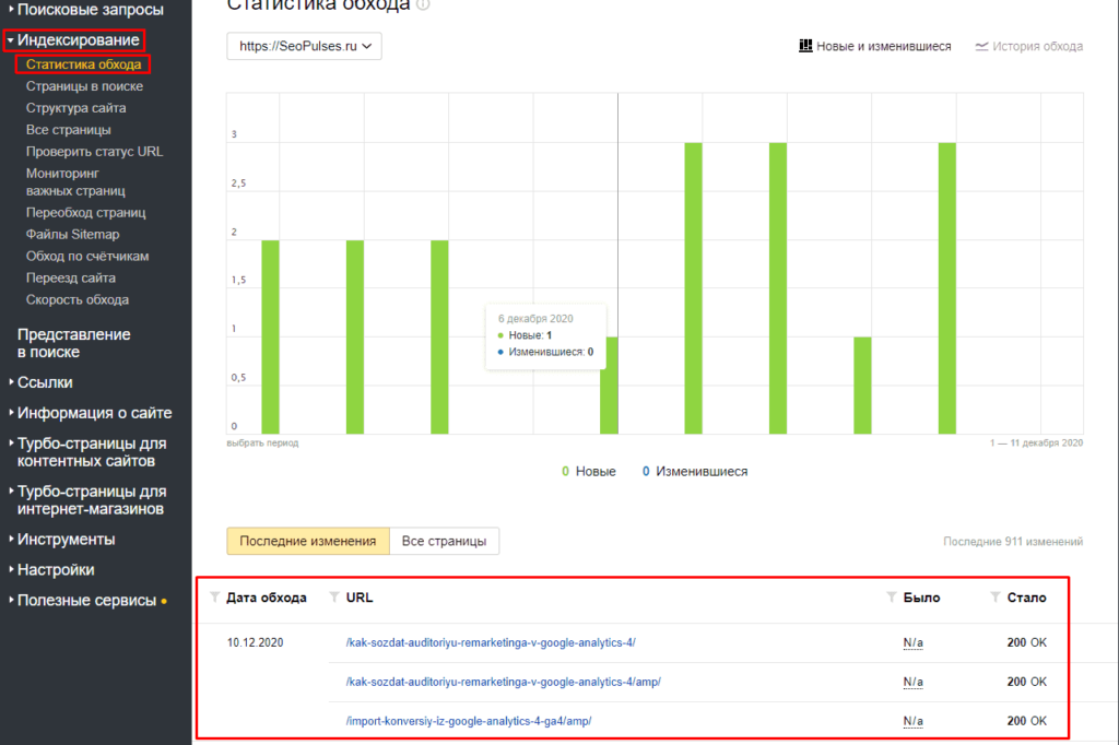 Индексирование в статистике. Индексация страниц сайта. Google: индексация сайтов. Анализ сайта сео онлайн.