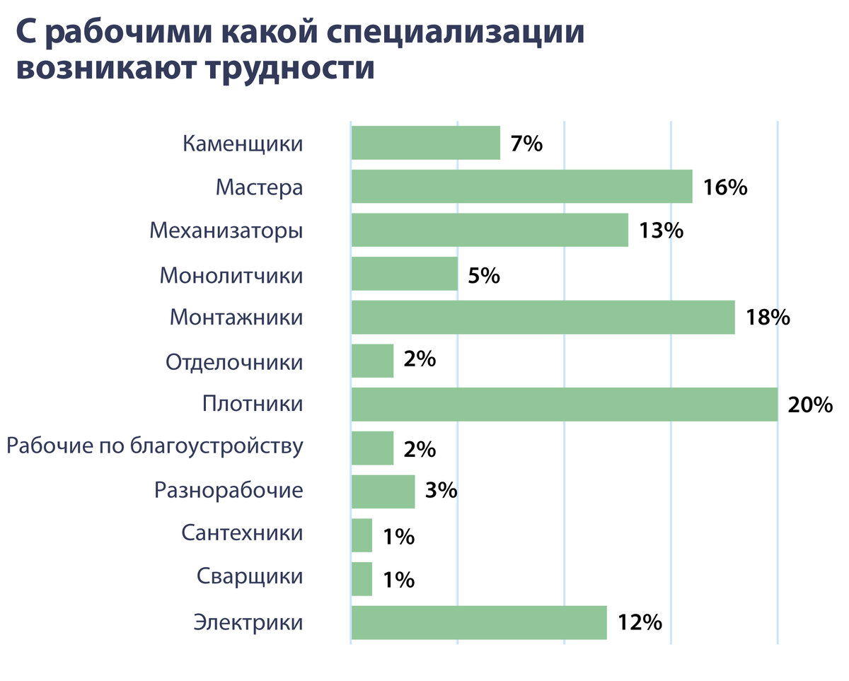 Привлечение рабочей силы