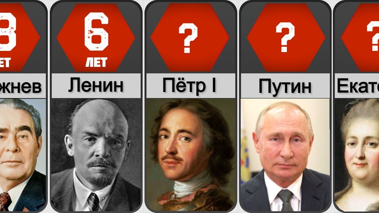 Кто правил Россией дольше всех за последние 400 лет? (Не Путин!) | НаучПоп  | Дзен