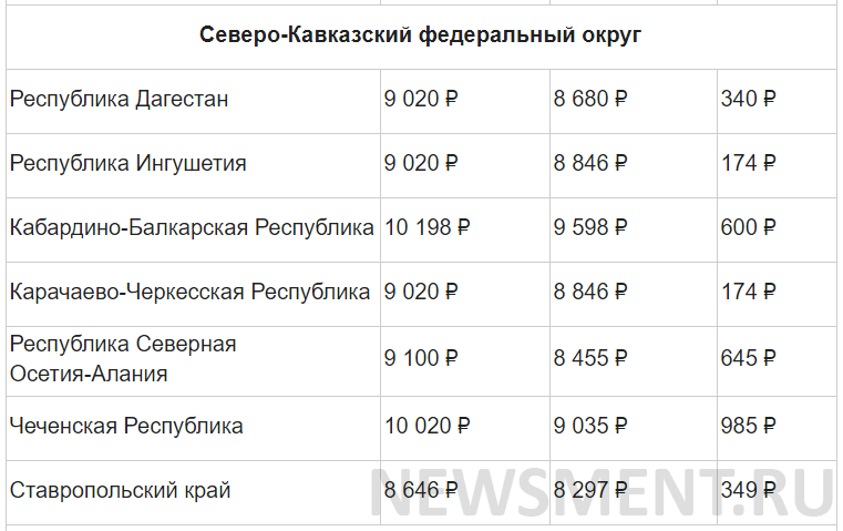 Минимальная пенсия в России в 2021 году - полная таблица по регионам