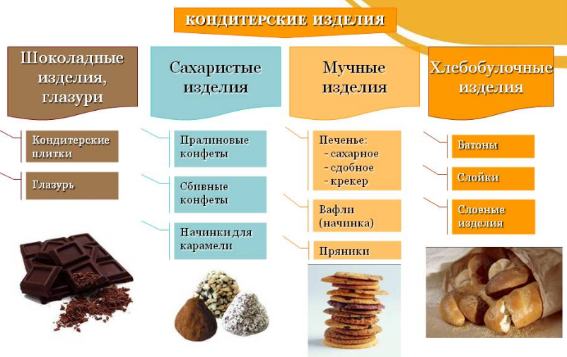 6 YouTube-каналов, вдохновляющих на создание кулинарных шедевров