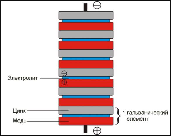 Структурные элементы