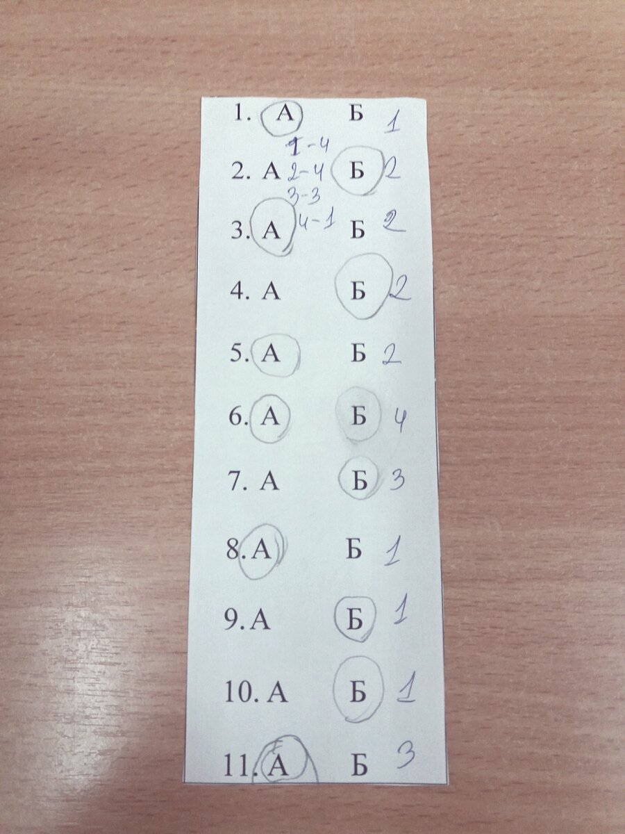 Один из обработанных бланков методики "Беседа о школе"