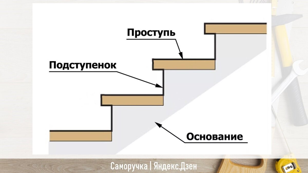 Самое главное о домашних лестницах: часть1 | Саморучка | Дзен