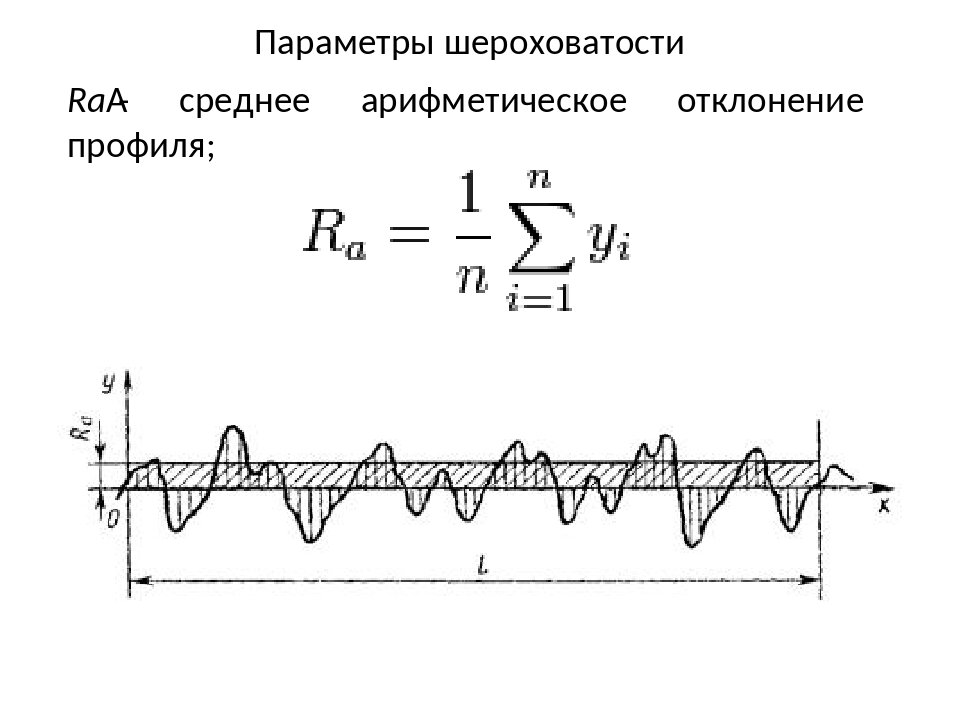 Параметры шероховатости. Среднеарифметическое отклонение профиля шероховатости поверхности. Формула ra шероховатость. Параметр шероховатости ra. RZ формула шероховатость.