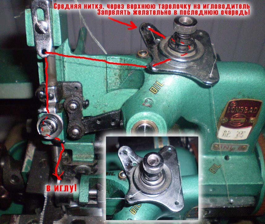 Нитки оверлок трехниточный китайский. Оверлок 65кл. Схема заправки нити оверлок gn1. Как заправлять оверлок трехниточный. Римолди заправка ниток.