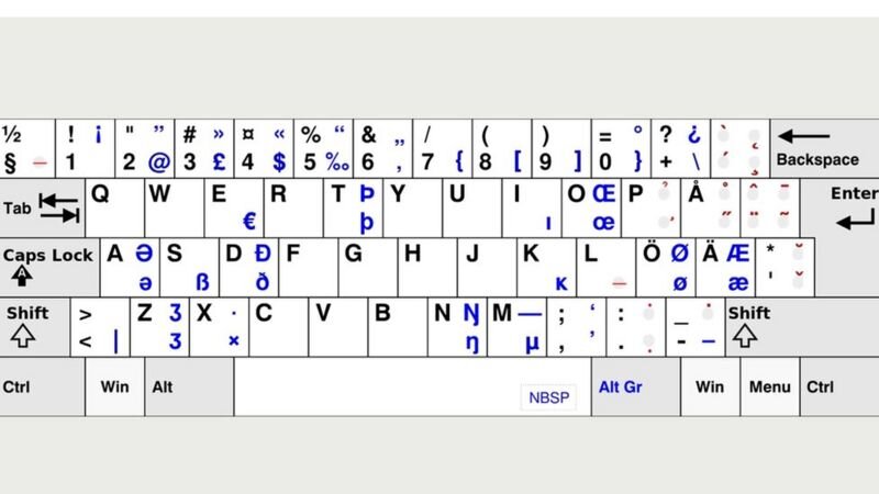 Раскладка QWERTY