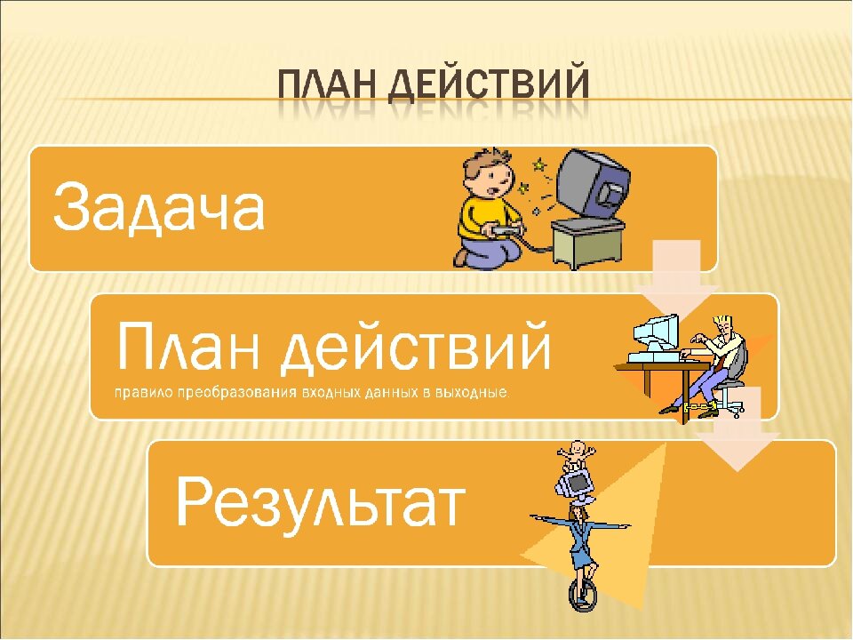 ПЛАН ИНВЕСТИРОВАНИЯ.