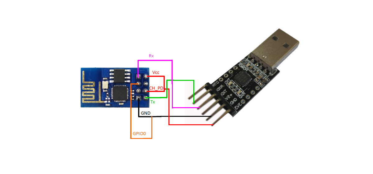 Usb ttl прошивка. Модуль WIFI esp8266. Esp8266 USB TTL. Esp8266 ESP-01. Esp8266 ESP-01s.