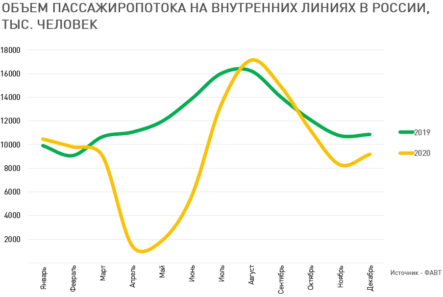 Пассажиропоток это количество пассажиров которых