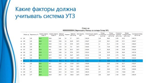 Какие факторы должна учитывать система УТЗ