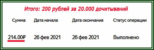 Стоимость 1 дочитывания на канале равна 1 копейке