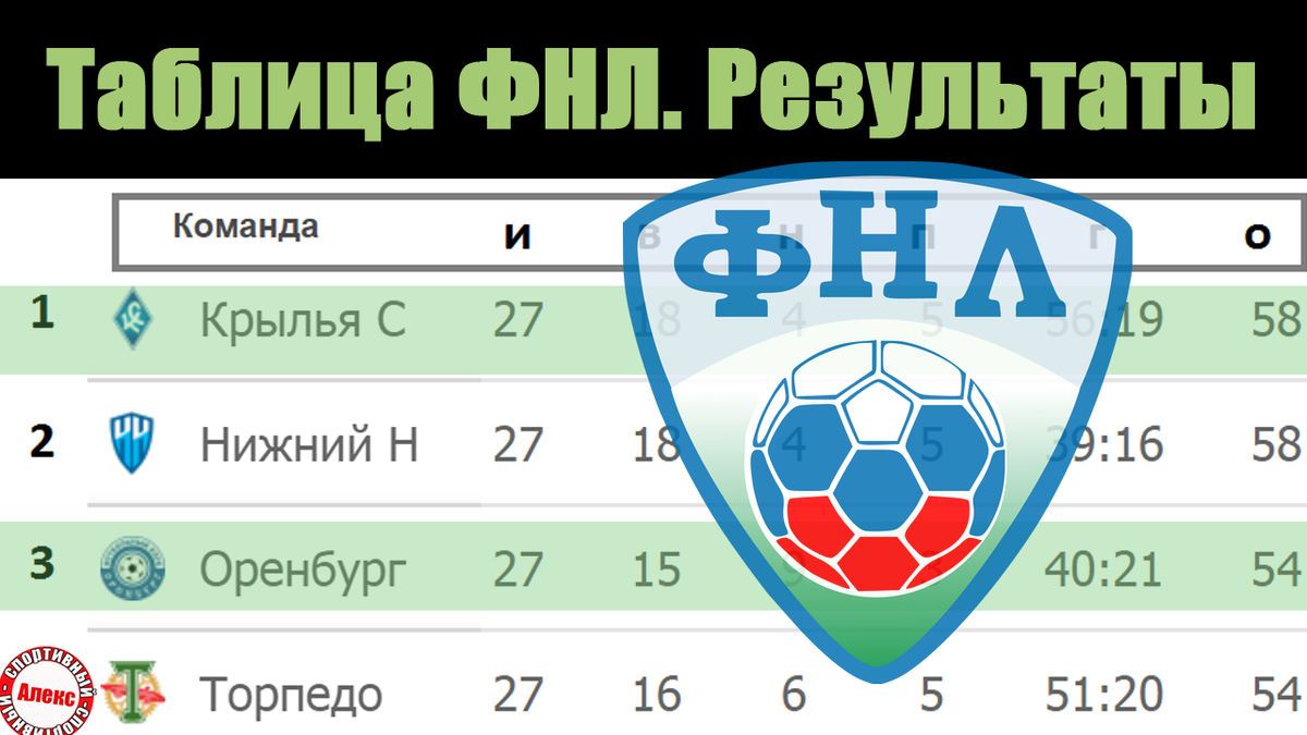 Фнл расписание и результаты 2023